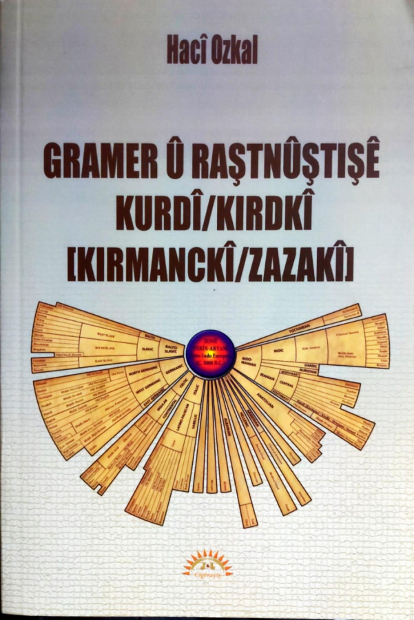 Gramer û Raştnûştişê Kurdî/Kirdkî 